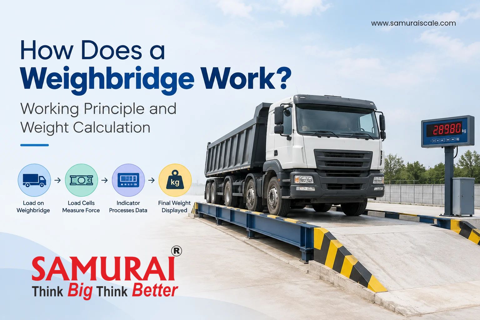Weighbridge Work